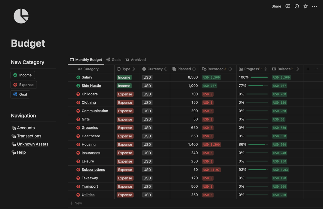 A budget table in Notion with incomes and expenses