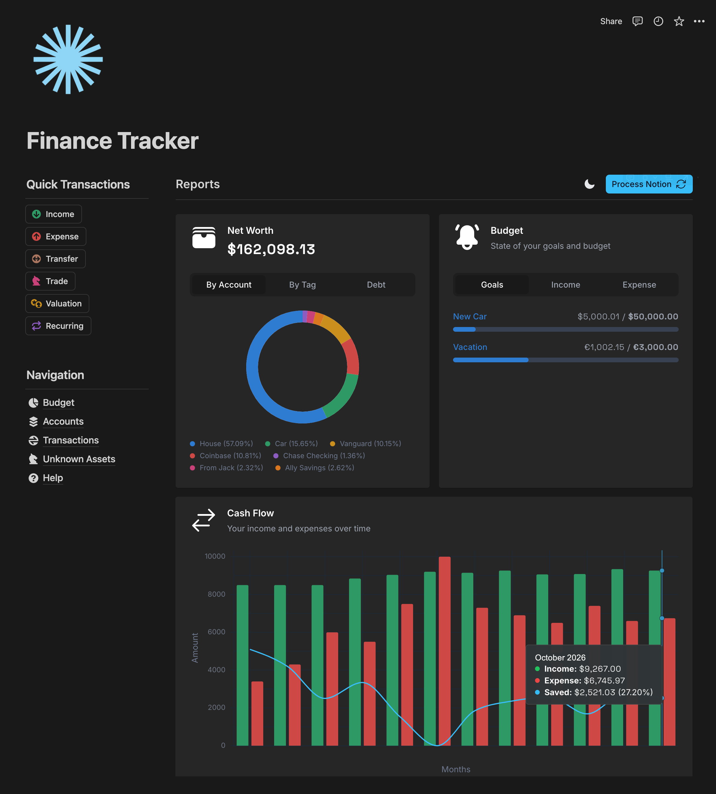 Notion Finance Tracker Template: Track Net Worth & Budget